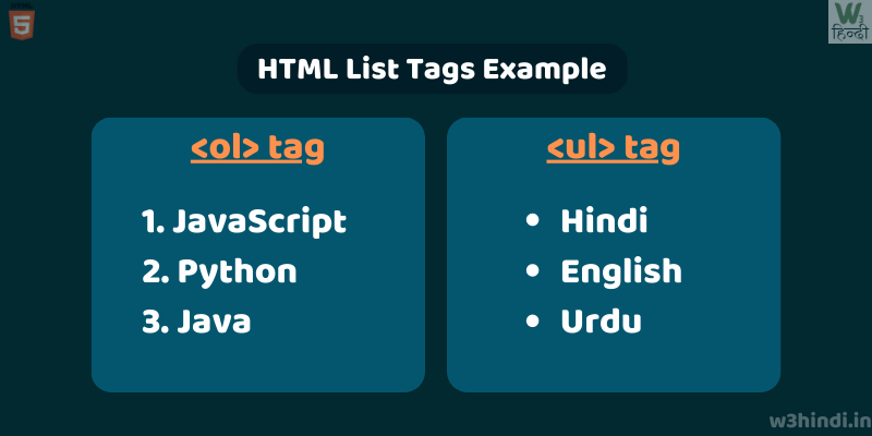 html-ul-li-and-ol-tags-in-hindi