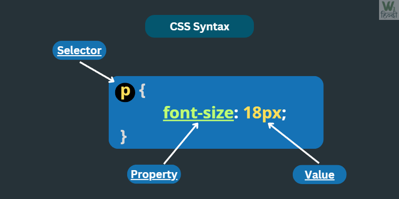 css syntax example in hindi
